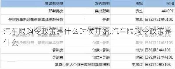 汽車限購令政策是什么時候開始,汽車限購令政策是什么