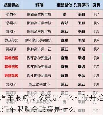 汽車限購令政策是什么時候開始,汽車限購令政策是什么