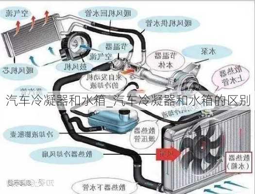 汽車?yán)淠骱退鋉汽車?yán)淠骱退涞膮^(qū)別