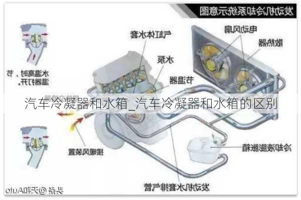 汽車?yán)淠骱退鋉汽車?yán)淠骱退涞膮^(qū)別