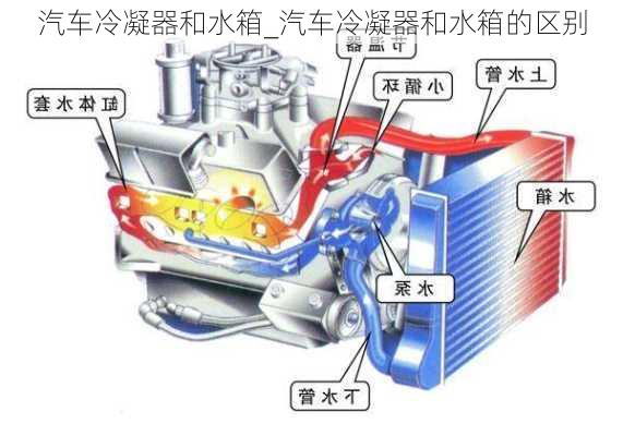 汽車?yán)淠骱退鋉汽車?yán)淠骱退涞膮^(qū)別