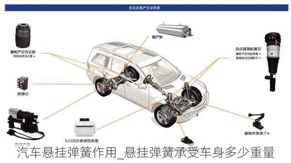 汽車懸掛彈簧作用_懸掛彈簧承受車身多少重量