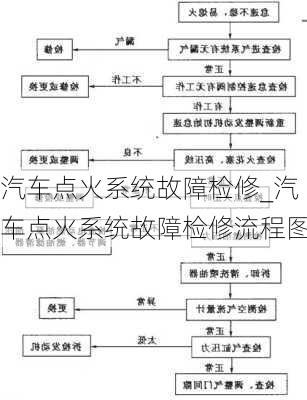 汽車點(diǎn)火系統(tǒng)故障檢修_汽車點(diǎn)火系統(tǒng)故障檢修流程圖