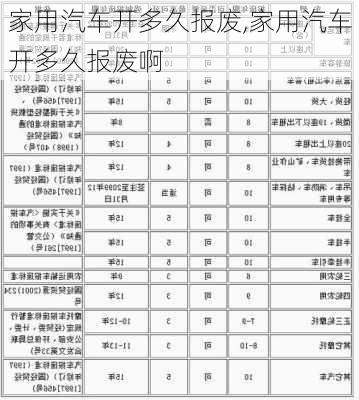 家用汽車開多久報廢,家用汽車開多久報廢啊