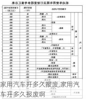 家用汽車開多久報廢,家用汽車開多久報廢啊