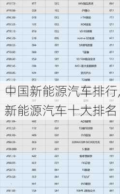 中國新能源汽車排行,新能源汽車十大排名