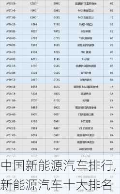 中國新能源汽車排行,新能源汽車十大排名