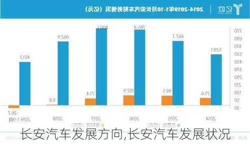 長安汽車發(fā)展方向,長安汽車發(fā)展?fàn)顩r