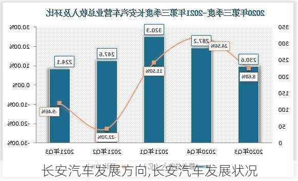 長安汽車發(fā)展方向,長安汽車發(fā)展?fàn)顩r