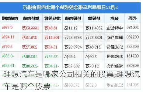 理想汽車是哪家公司相關(guān)的股票,理想汽車是哪個(gè)股票