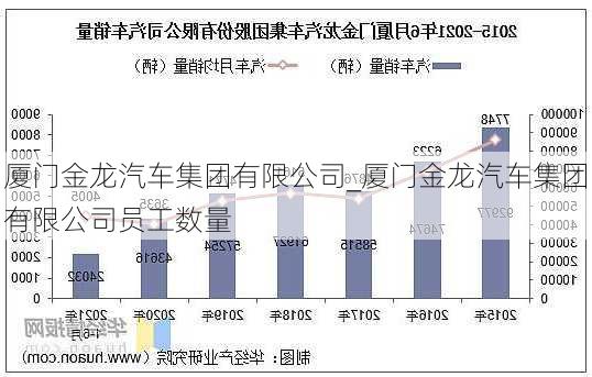 廈門金龍汽車集團有限公司_廈門金龍汽車集團有限公司員工數(shù)量