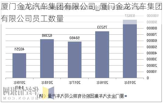 廈門金龍汽車集團有限公司_廈門金龍汽車集團有限公司員工數(shù)量