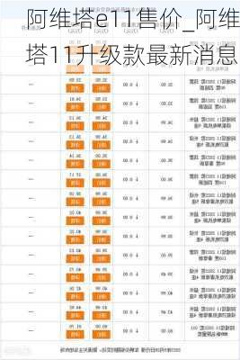 阿維塔e11售價_阿維塔11升級款最新消息