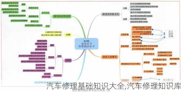 汽車修理基礎(chǔ)知識大全,汽車修理知識庫