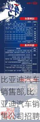 比亞迪汽車銷售部,比亞迪汽車銷售公司招聘