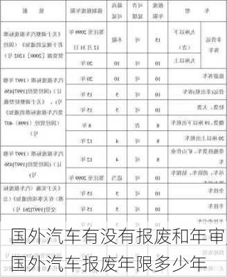 國外汽車有沒有報廢和年審,國外汽車報廢年限多少年