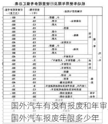 國外汽車有沒有報廢和年審,國外汽車報廢年限多少年