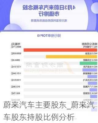 蔚來汽車主要股東_蔚來汽車股東持股比例分析