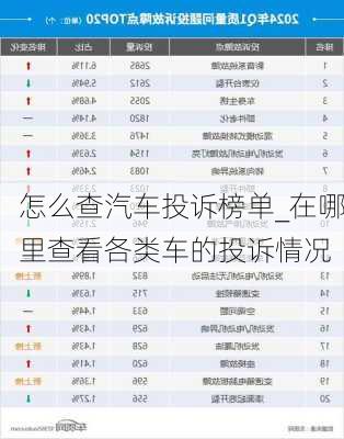 怎么查汽車投訴榜單_在哪里查看各類車的投訴情況