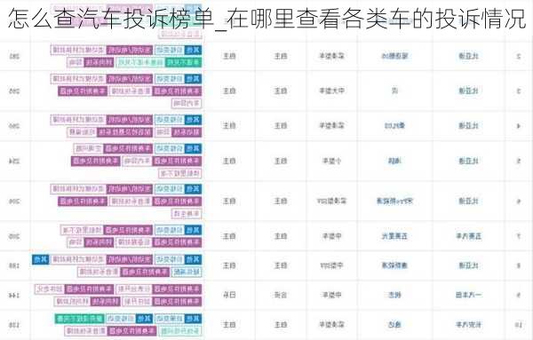 怎么查汽車投訴榜單_在哪里查看各類車的投訴情況