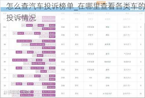 怎么查汽車投訴榜單_在哪里查看各類車的投訴情況