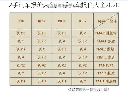 2手汽車報價大全,二手汽車報價大全2020