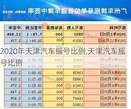 2020年天津汽車搖號(hào)比例,天津汽車搖號(hào)比例