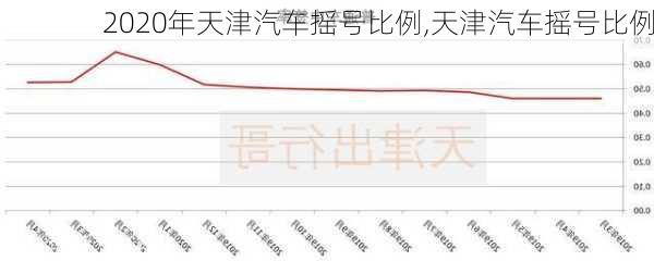 2020年天津汽車搖號(hào)比例,天津汽車搖號(hào)比例