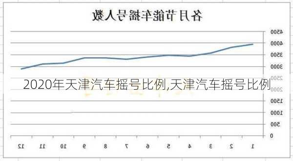 2020年天津汽車搖號(hào)比例,天津汽車搖號(hào)比例