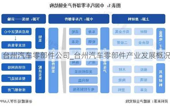 臺州汽車零部件公司_臺州汽車零部件產(chǎn)業(yè)發(fā)展概況