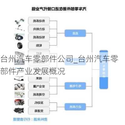 臺州汽車零部件公司_臺州汽車零部件產(chǎn)業(yè)發(fā)展概況