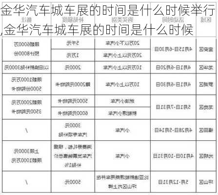 金華汽車城車展的時間是什么時候舉行,金華汽車城車展的時間是什么時候