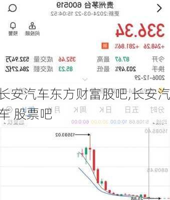 長(zhǎng)安汽車東方財(cái)富股吧,長(zhǎng)安汽車 股票吧