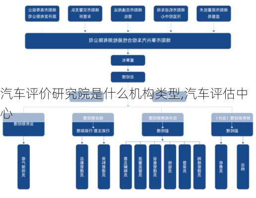 汽車評(píng)價(jià)研究院是什么機(jī)構(gòu)類型,汽車評(píng)估中心