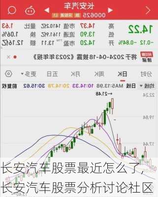 長安汽車股票最近怎么了,長安汽車股票分析討論社區(qū)