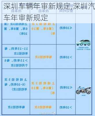 深圳車輛年審新規(guī)定,深圳汽車年審新規(guī)定