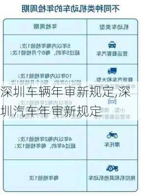 深圳車輛年審新規(guī)定,深圳汽車年審新規(guī)定