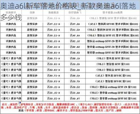 奧迪a6l新車落地價格表_新款奧迪a6l落地多少錢