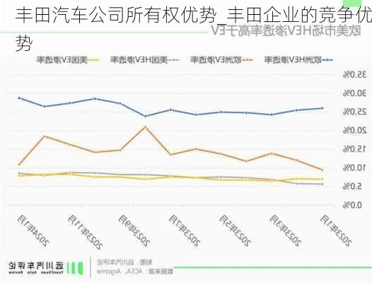 豐田汽車公司所有權(quán)優(yōu)勢_豐田企業(yè)的競爭優(yōu)勢