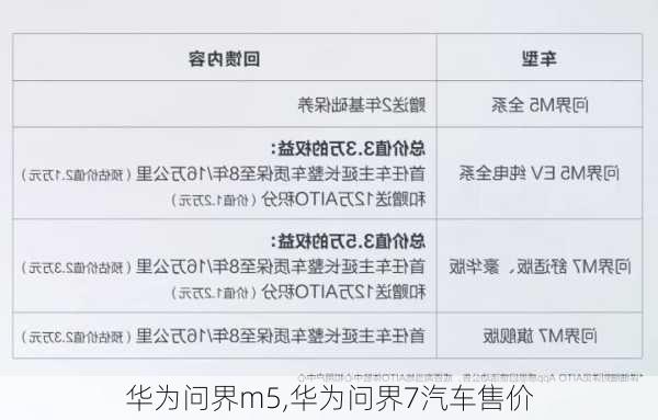 華為問界m5,華為問界7汽車售價