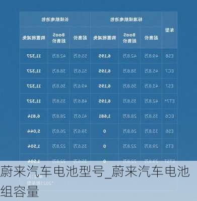 蔚來汽車電池型號(hào)_蔚來汽車電池組容量