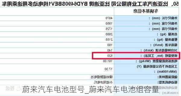 蔚來汽車電池型號(hào)_蔚來汽車電池組容量