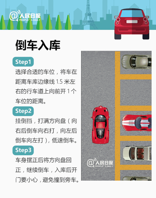 小汽車(chē)倒樁技巧和方法,小汽車(chē)倒樁技巧