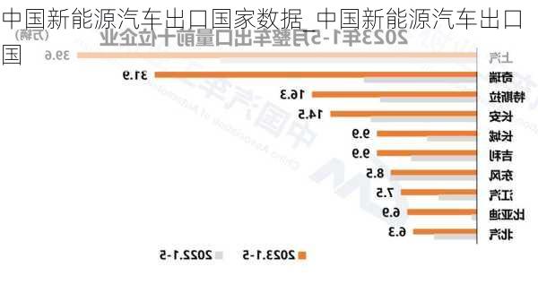 中國新能源汽車出口國家數(shù)據(jù)_中國新能源汽車出口國