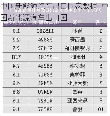 中國新能源汽車出口國家數(shù)據(jù)_中國新能源汽車出口國