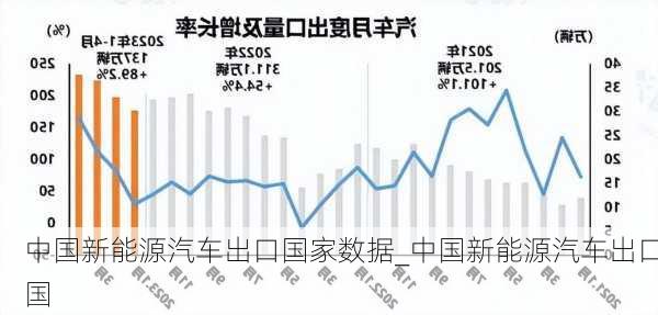 中國新能源汽車出口國家數(shù)據(jù)_中國新能源汽車出口國