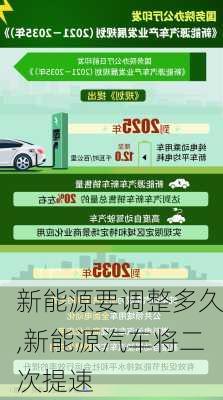 新能源要調(diào)整多久,新能源汽車將二次提速