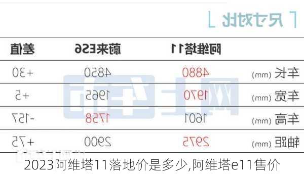 2023阿維塔11落地價(jià)是多少,阿維塔e11售價(jià)