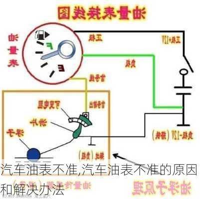 汽車油表不準,汽車油表不準的原因和解決辦法