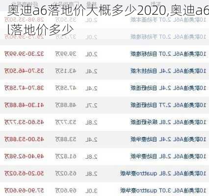 奧迪a6落地價大概多少2020,奧迪a6l落地價多少